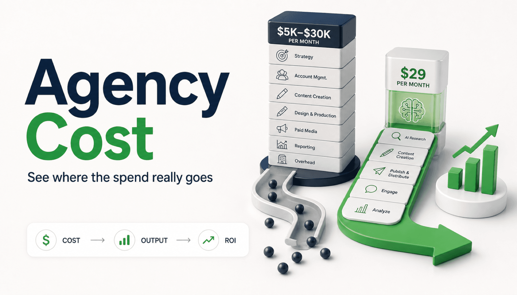 Marketing Agency Cost in 2026: What You Get for $5K–$30K/Month (And the $29 AI Alternative)