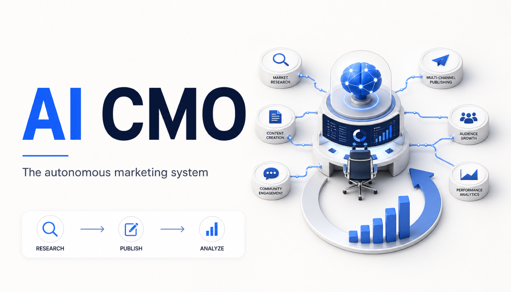 What Is an AI CMO? Definition, Use Cases & When You Actually Need One