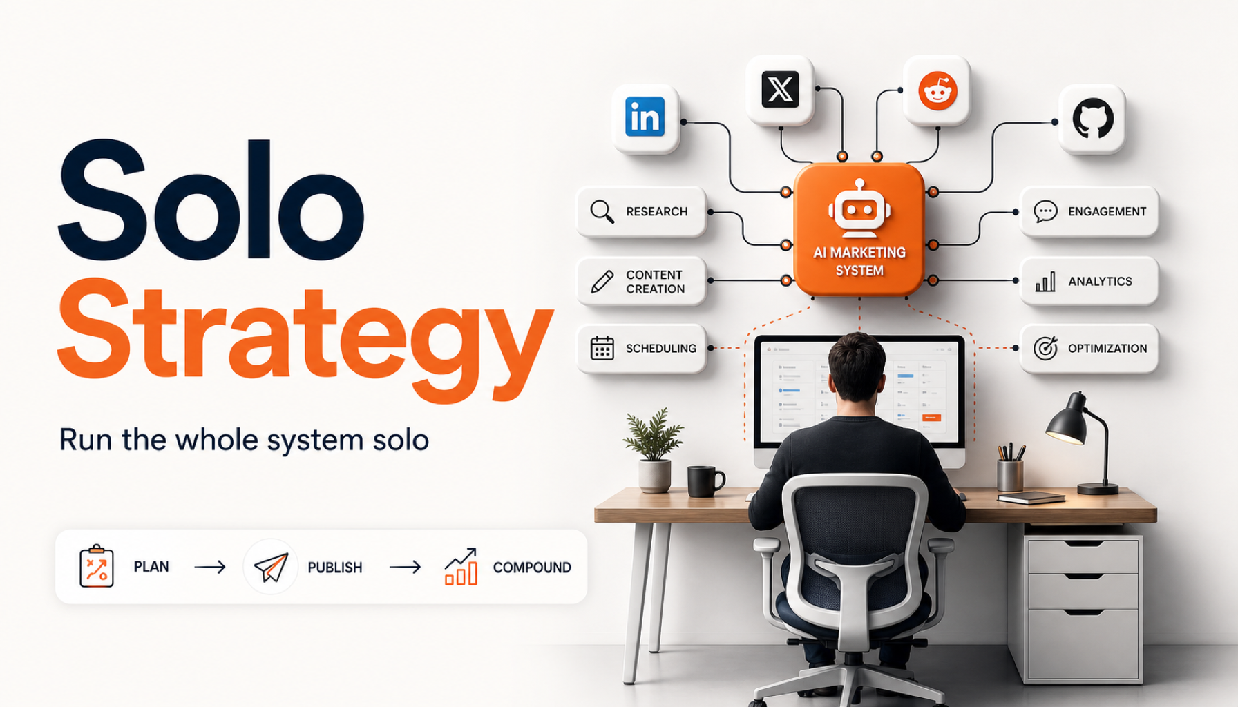 Full Marketing Strategy as a Solo Founder: How to Market Without Hiring Anyone